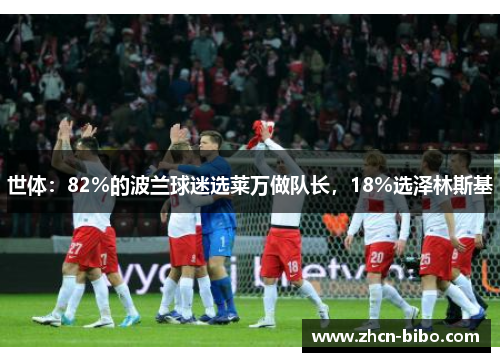 世体：82%的波兰球迷选莱万做队长，18%选泽林斯基